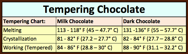 Tempering Chocolate, findingourwaynow.com