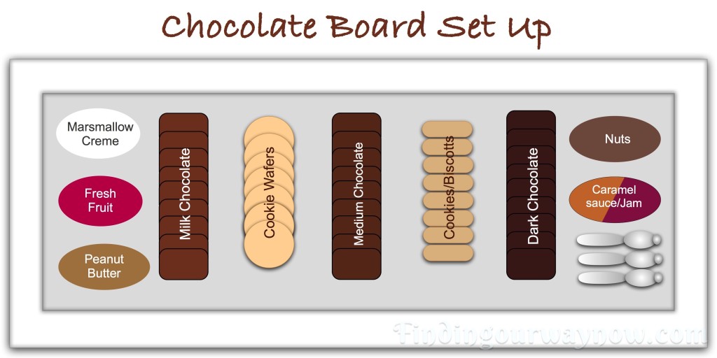 Chocolate Tasting Board, findingourwaynow.com