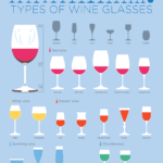 Wine Glasses - How to Choose, findingourwaynow.com